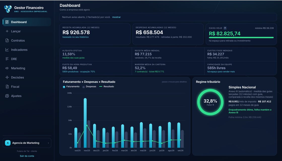 Painel do Gestor Financeiro AMG com caixa, resultado, alíquota efetiva, Fator R e gráfico de faturamento (dados de demonstração)