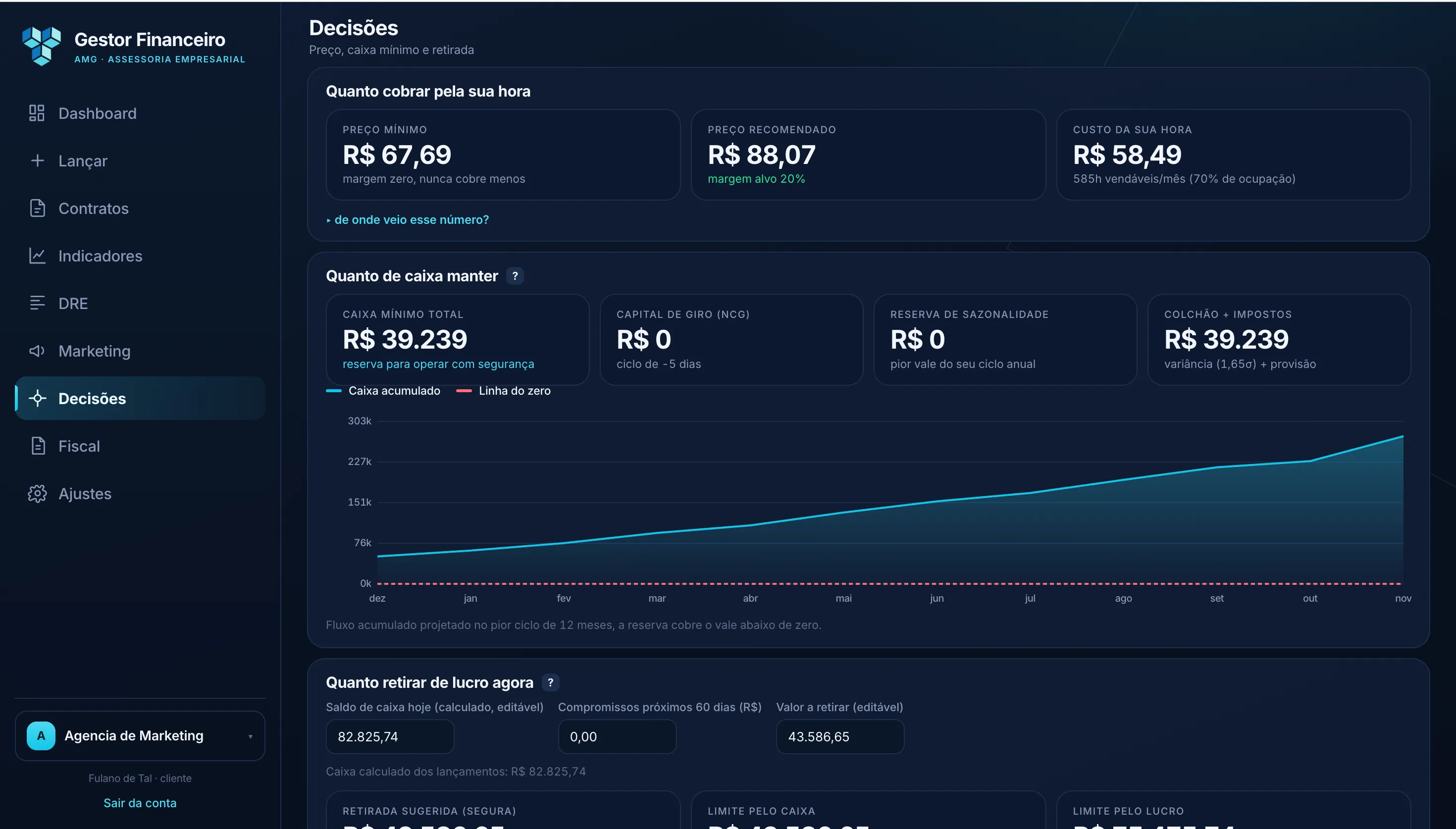 Tela Decisões do Gestor Financeiro AMG: preço, caixa mínimo e retirada (dados de demonstração)